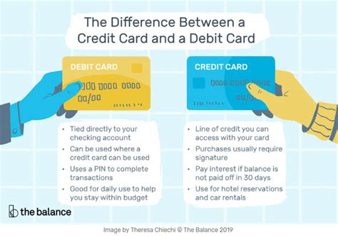 difference between e cash and smart card|debit card vs cash card.